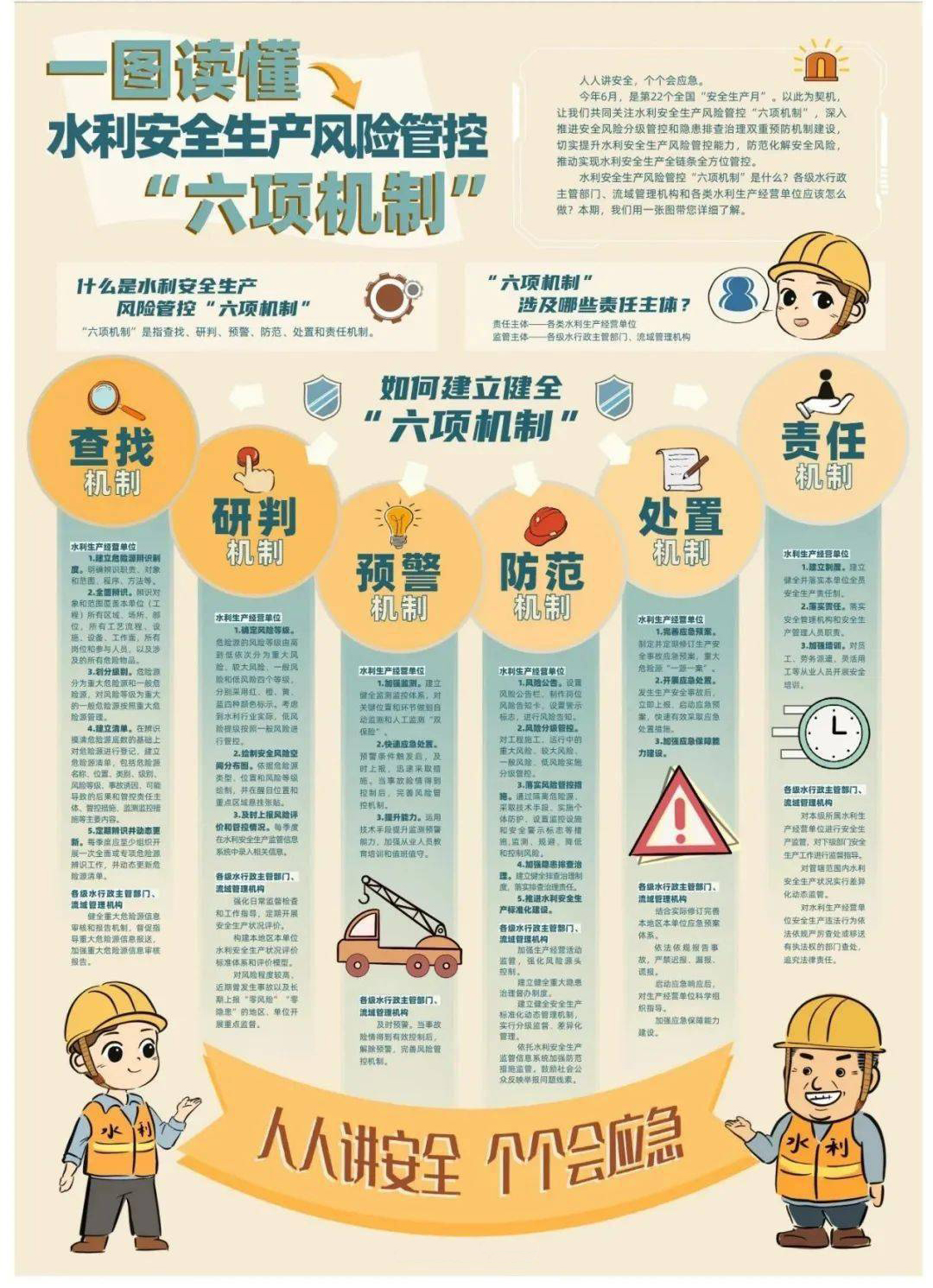 水利部關于印發構建水利安全生產風險管控“六項機制”的實施意見的通知